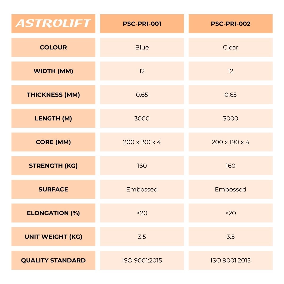 Buy Premium PP Strap in Strapping  available at Astrolift NZ
